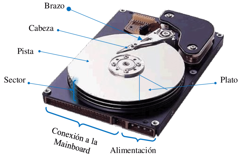 Imagen de un disco duro