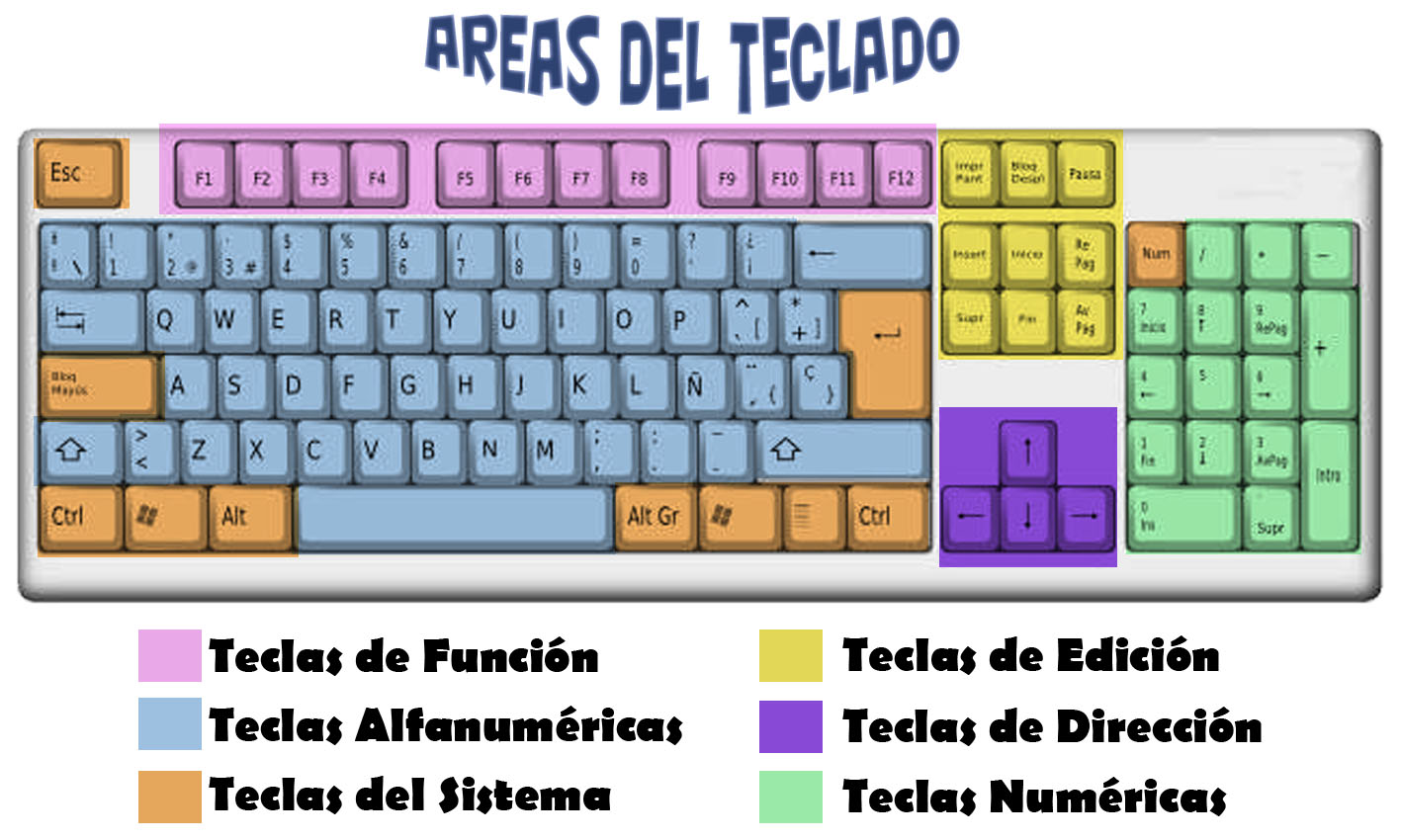 Imagen de un teclado